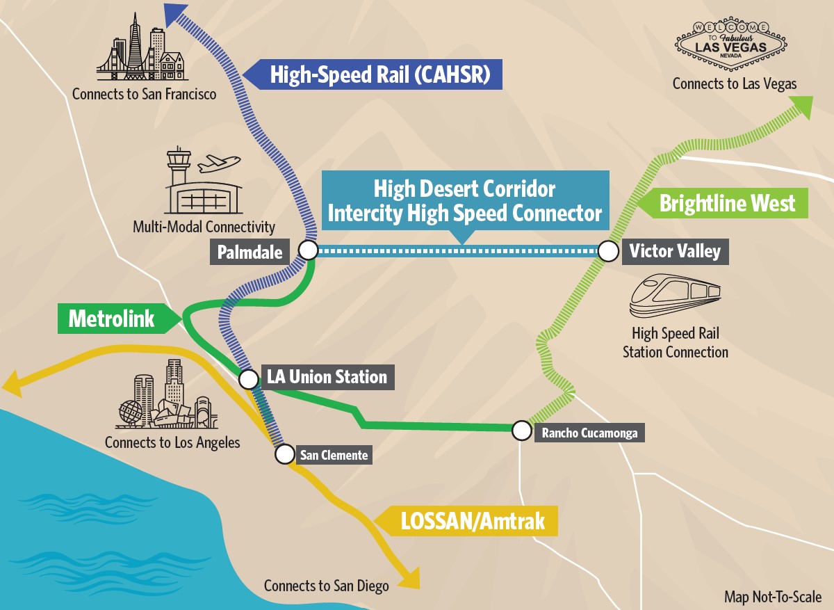 The High Desert Corridor Intercity High-Speed Rail Project (HDC) aims to connect the growing regions of Antelope Valley and Victor Valley in Southern California with a 54-mile high-speed rail line. 2025 HDC Map